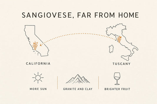 Infographic: Sangiovese from Tuscany to California