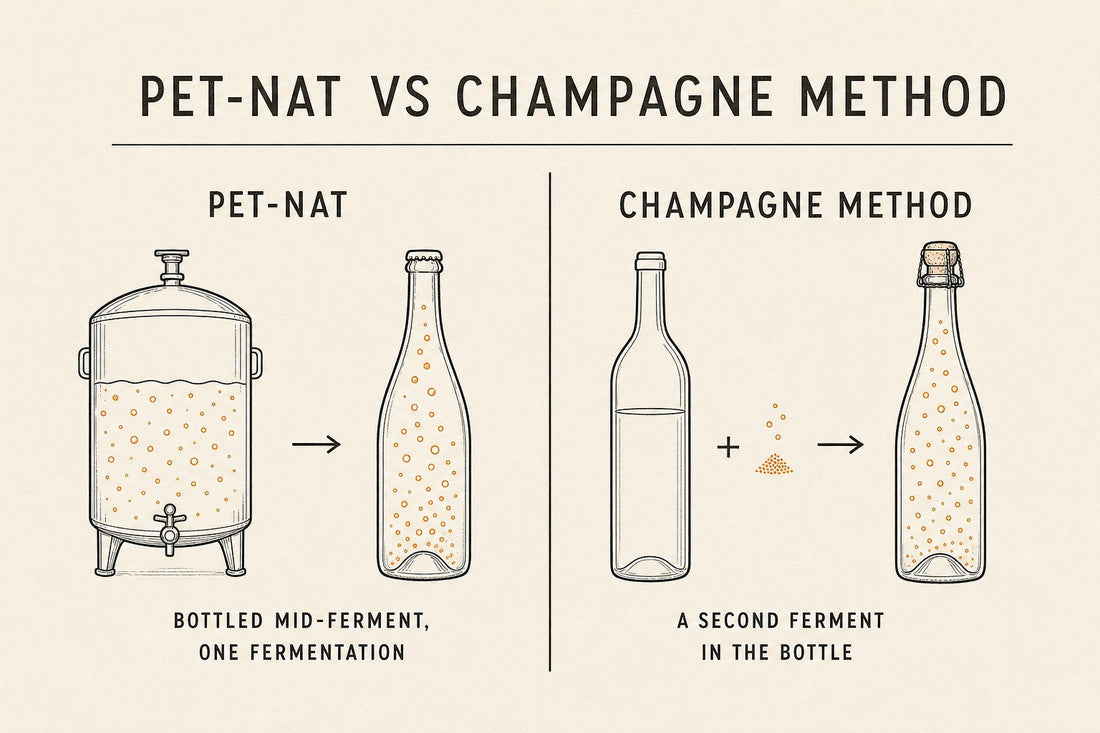 Infographic: pet-nat method versus Champagne method sparkling wine
