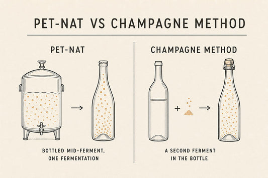 Infographic: pet-nat method versus Champagne method sparkling wine